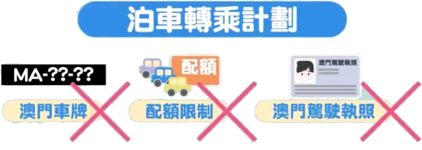 三地车牌备用方案